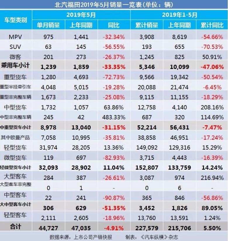 5月汽車銷量快報：集體大跌哀鴻遍野！上汽/東風/長安/吉利/長城統(tǒng)統(tǒng)扛不住了