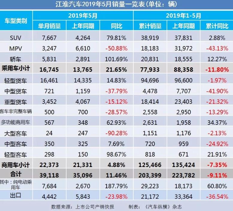 5月汽車銷量快報：集體大跌哀鴻遍野！上汽/東風/長安/吉利/長城統(tǒng)統(tǒng)扛不住了